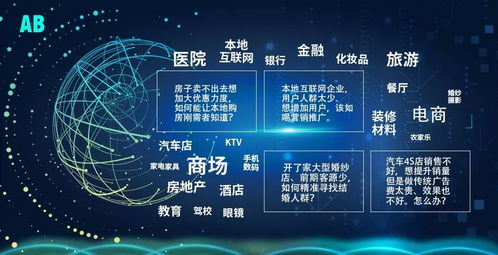 中國(guó)未來(lái)三年最暴利的行業(yè) 互聯(lián)網(wǎng)廣告媒體，兩大風(fēng)口將讓十萬(wàn)創(chuàng)業(yè)者飛起來(lái)