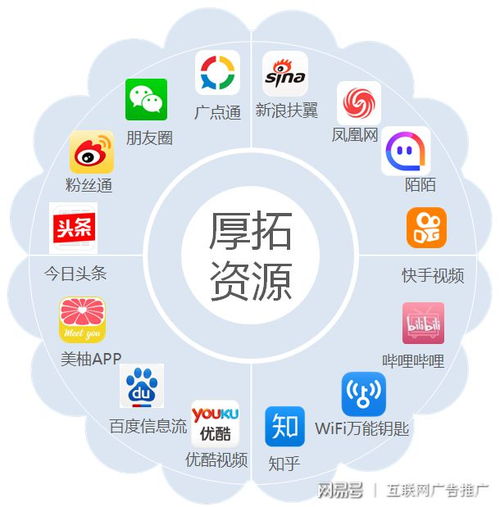 餐飲行業(yè)如何做好社交媒體營(yíng)銷(xiāo)（互聯(lián)網(wǎng)廣告媒體版）